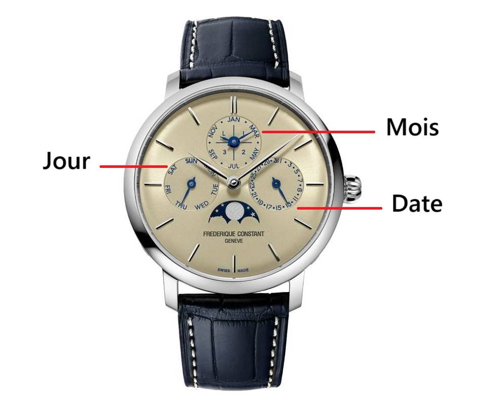 Les informations toujours affichées par une montre à quantième perpétuel
