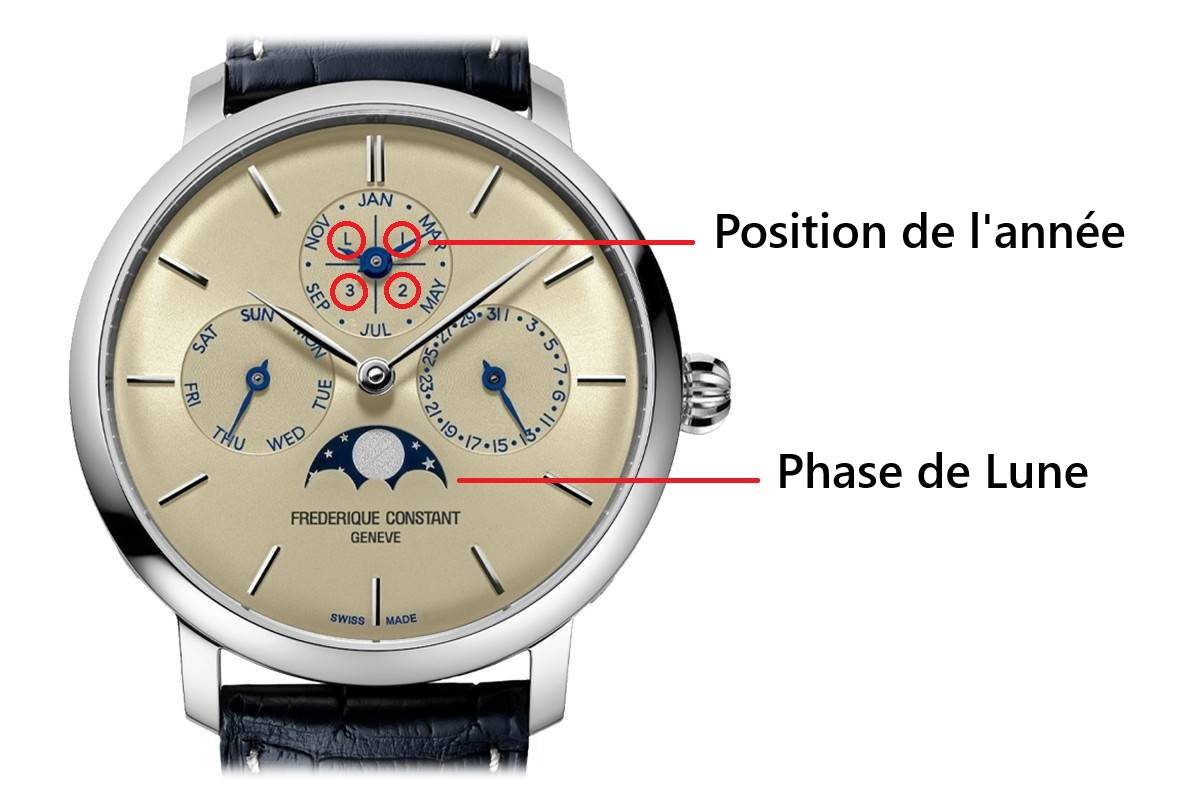 Montre Frederique Constant à quantième perpétuel, phase de Lune et position de l'année