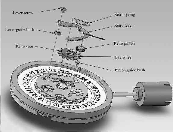 Vue explosée des composants de la complication rétrograde (Source : ResearchGate - @S.P. Sarmah)