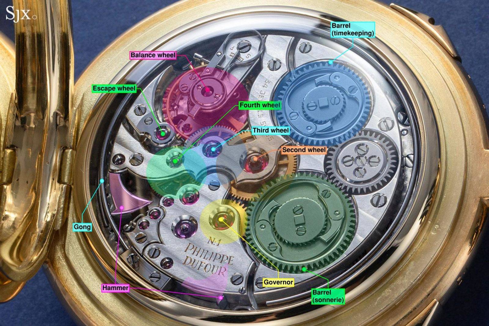 Composants d'une montre de poche Audemars Piguet par Philippe Dufour à Grande Sonnerie (Source : SJX Watches)