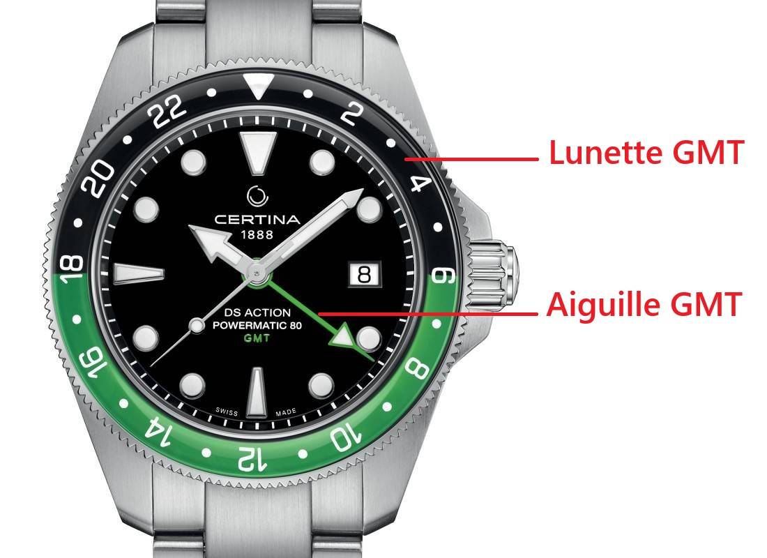 Lunette et aiguille GMT