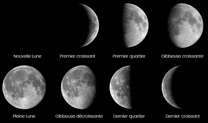 Les 8 phases de la Lune (Source : Kronos 360)