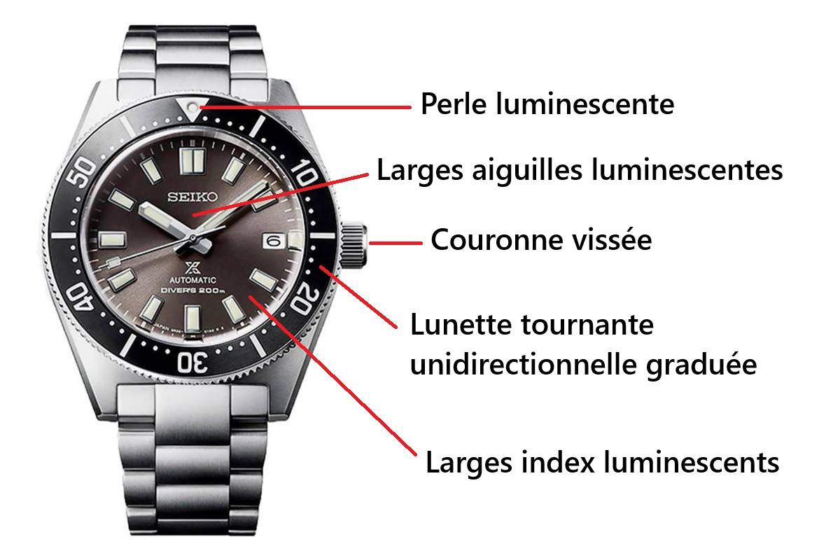 Les caractéristiques d'une montre de plongée