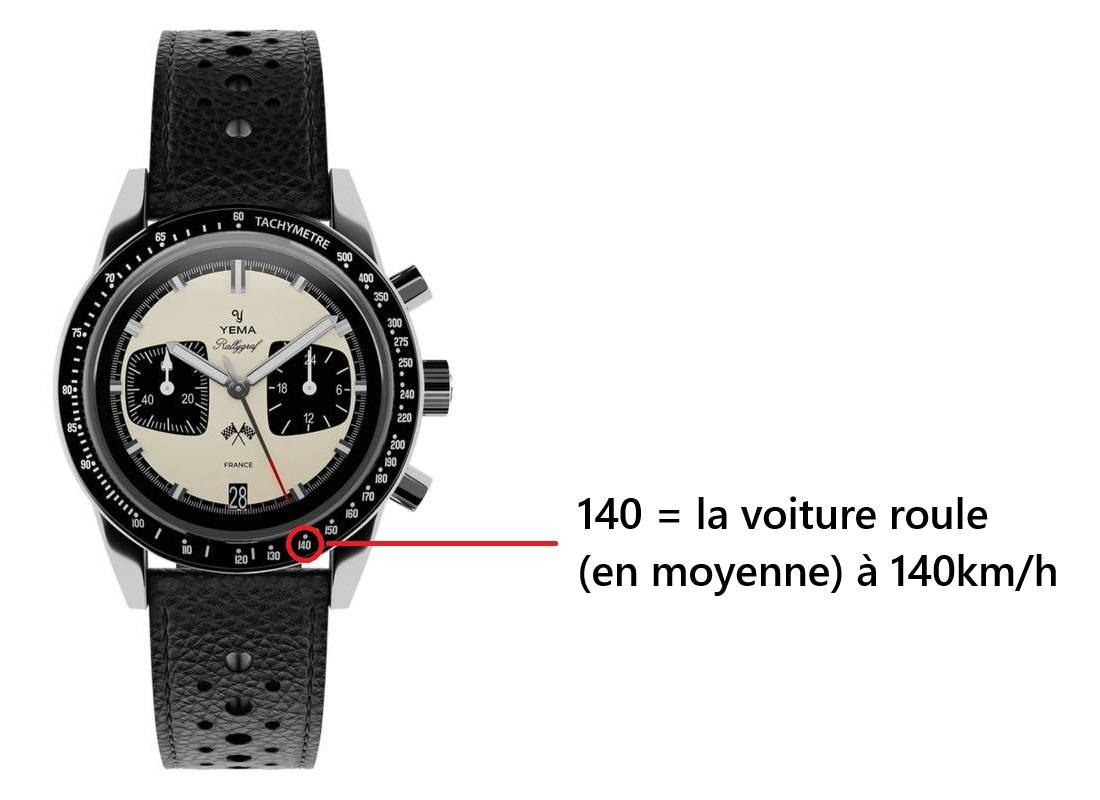 Indicateur de vitesse moyenne via tachymètre d'une montre chronographe